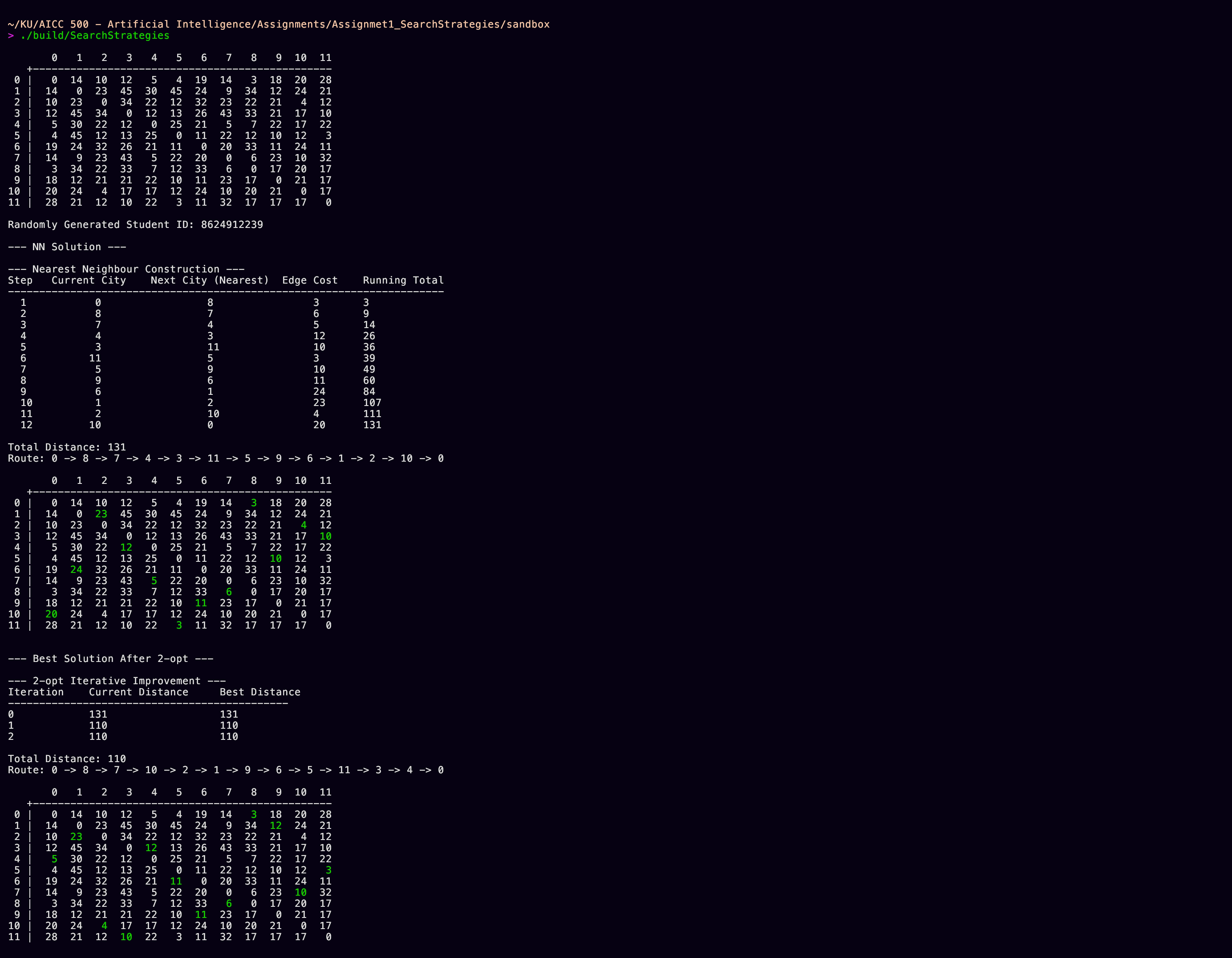 Output generated by running the program